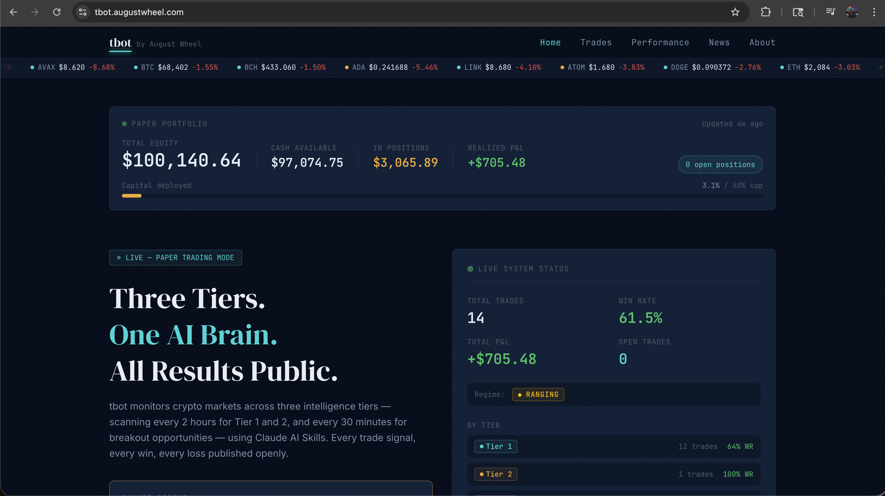 I Built an AI Crypto Trading Bot with Claude Skills. Here Is How It Works.