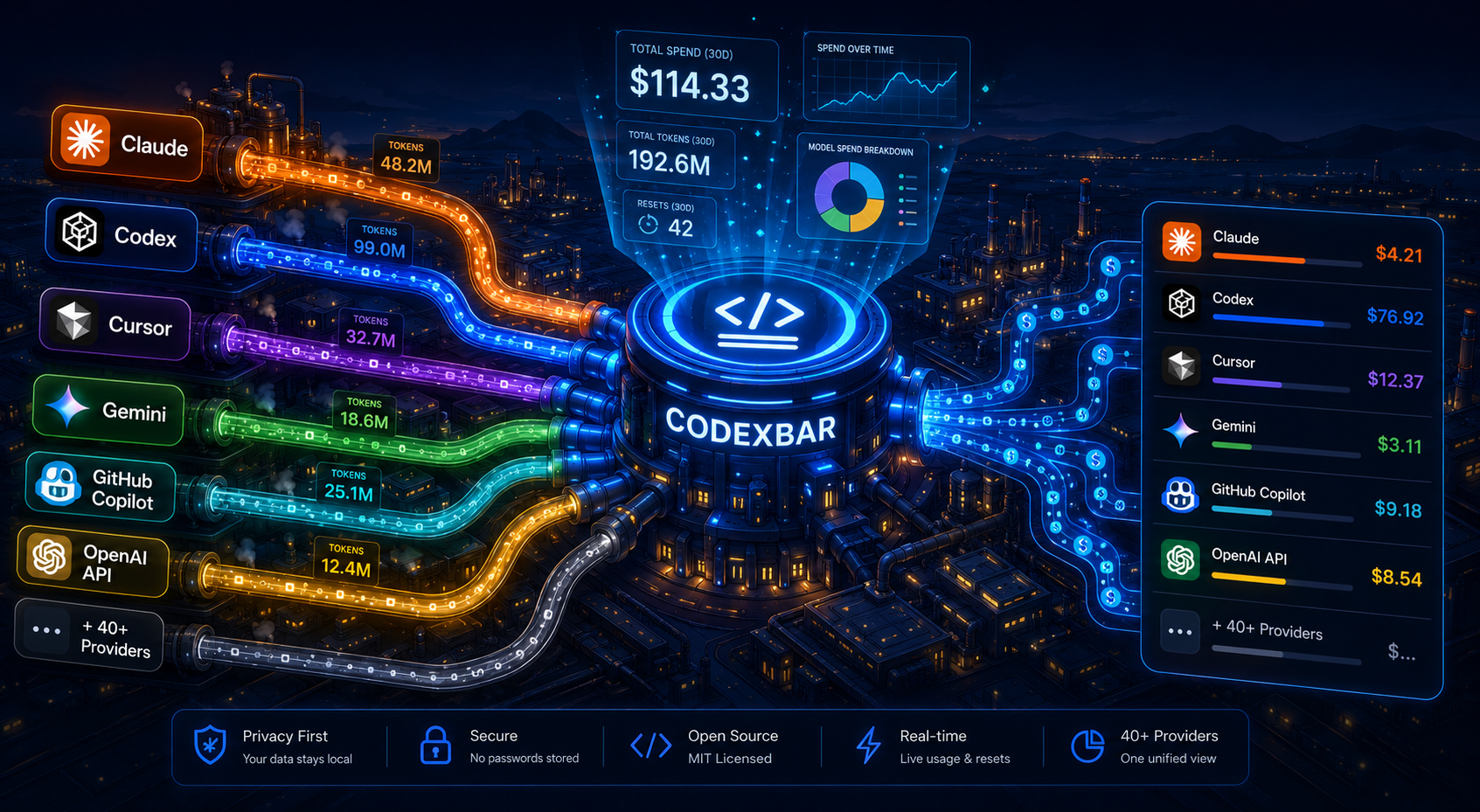 CodexBar Shows You Exactly How Much AI You Are Burning Through — Here Is What I Found